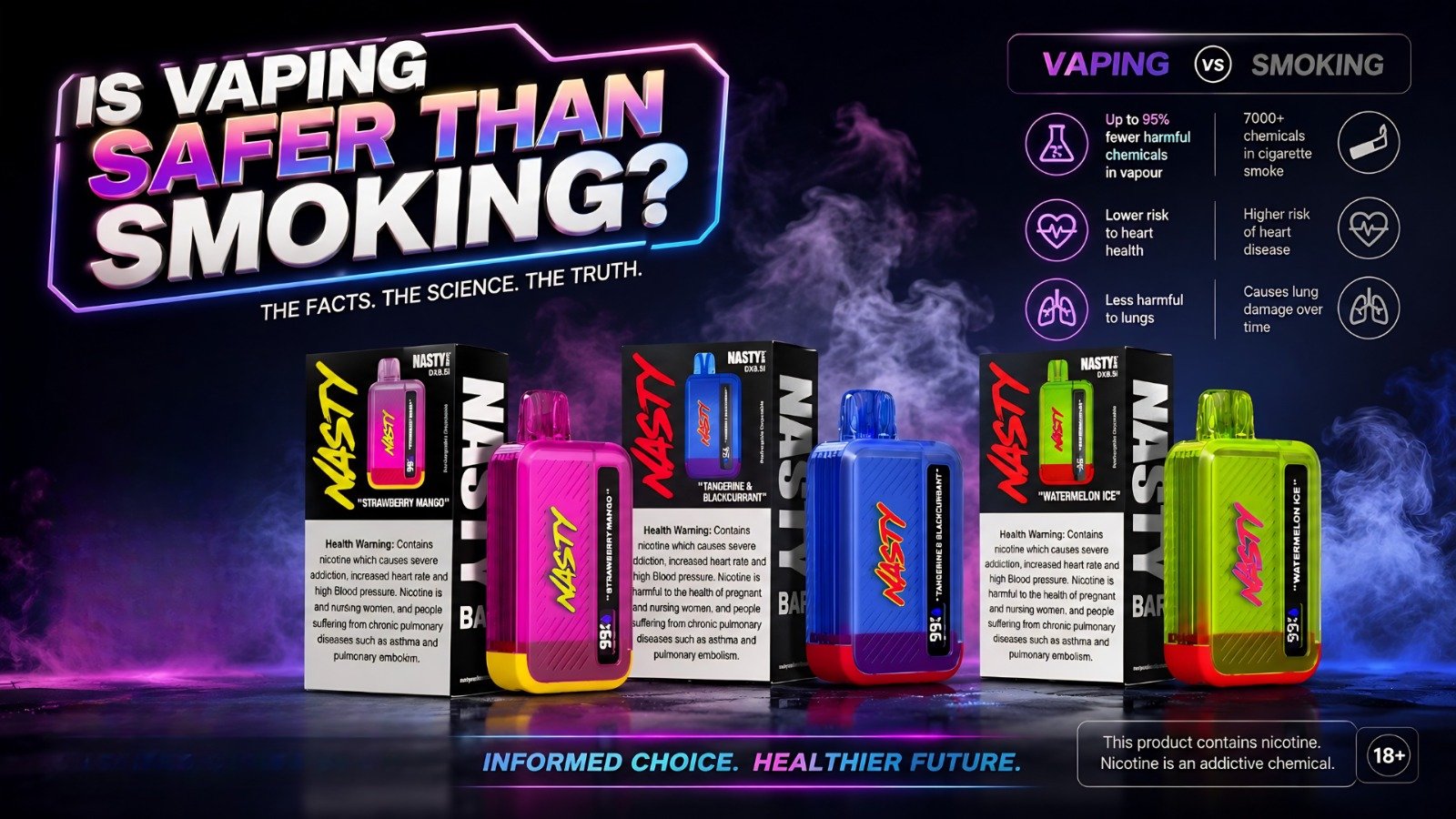 Is Vaping Safer Than Smoking