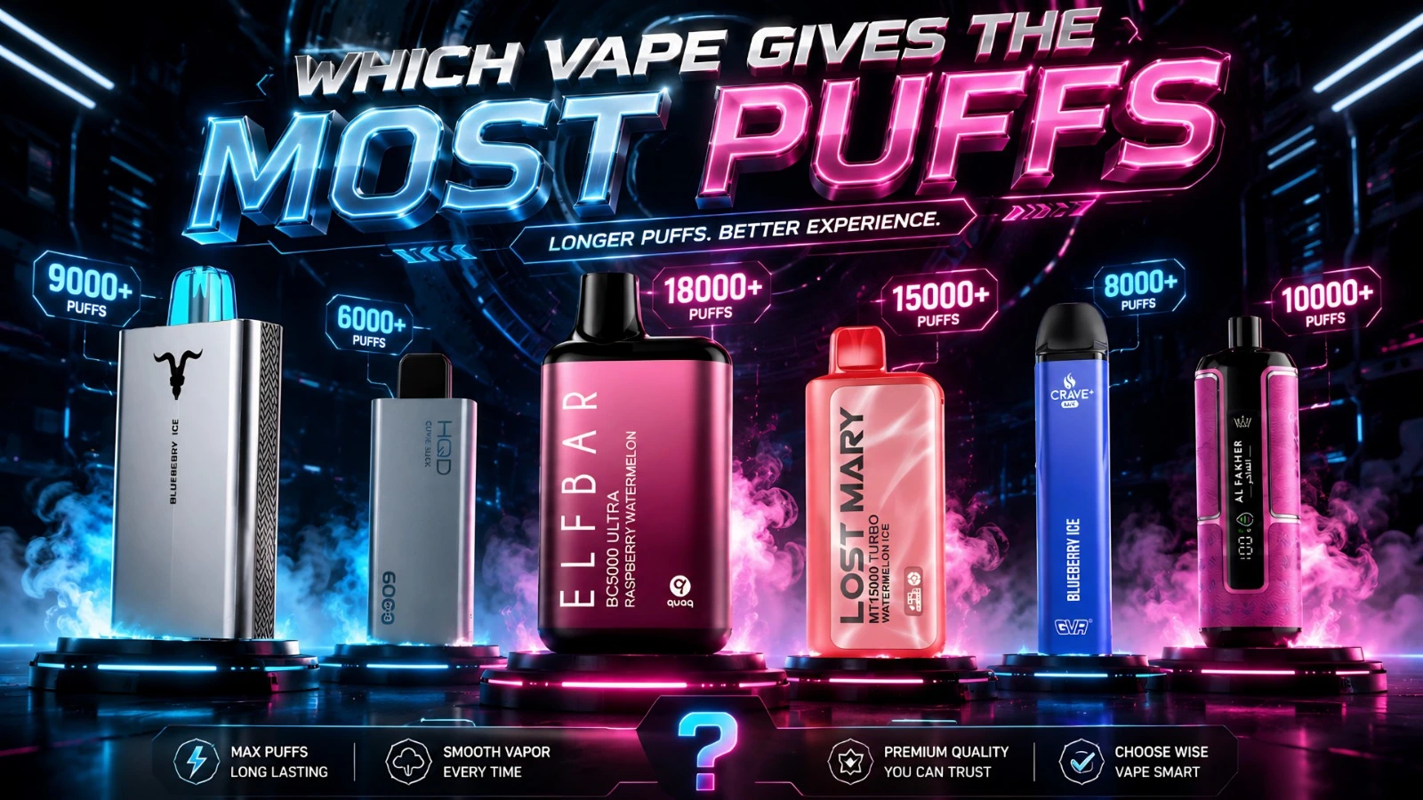 which vape gives the most puffs